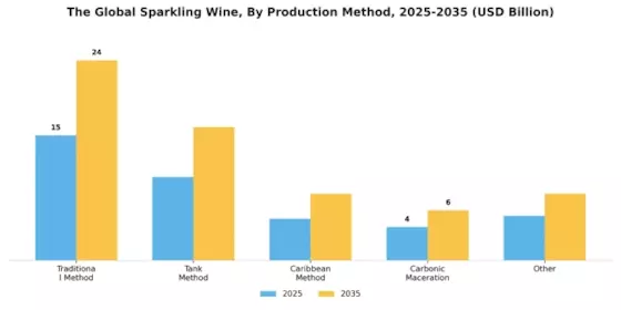Sparkling Wine Market Segment Image 2
