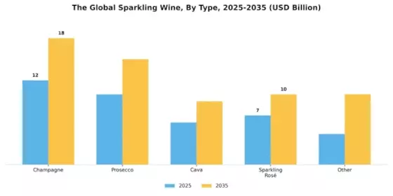 Sparkling Wine Market Segment Image 3