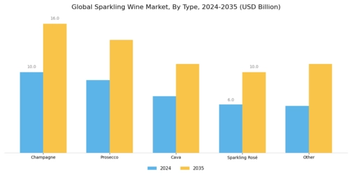 Sparkling Wine Market Segment Image 0