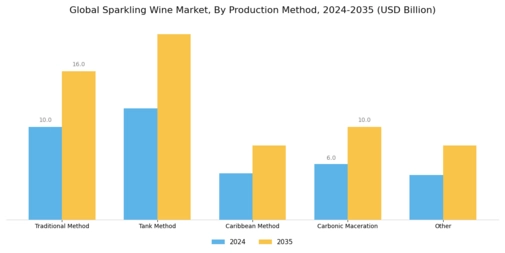 Sparkling Wine Market Segment Image 1
