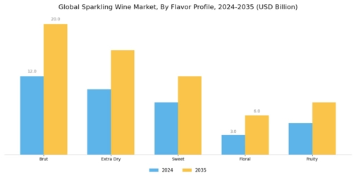 Sparkling Wine Market Segment Image 2