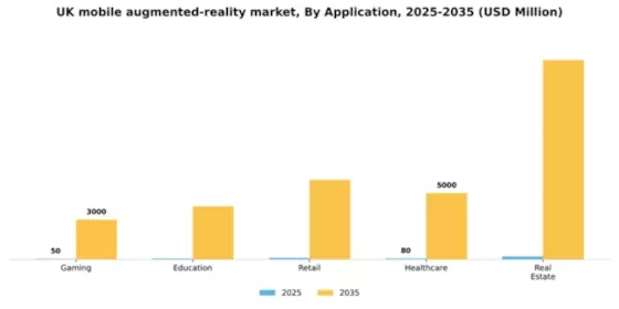 UK Mobile Augmented Reality Market Segment Image 0