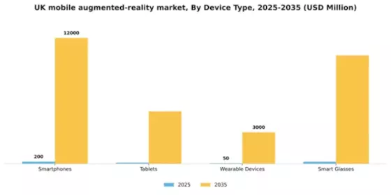 UK Mobile Augmented Reality Market Segment Image 1
