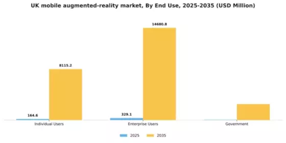 UK Mobile Augmented Reality Market Segment Image 2