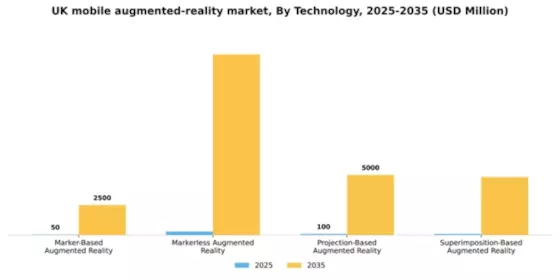 UK Mobile Augmented Reality Market Segment Image 3