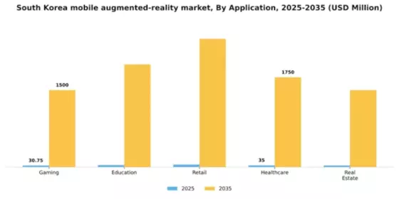 South Korea Mobile Augmented Reality Market Segment Image 0