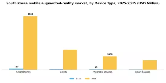 South Korea Mobile Augmented Reality Market Segment Image 1