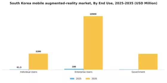 South Korea Mobile Augmented Reality Market Segment Image 2