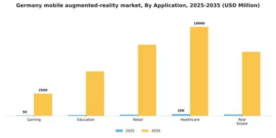 Germany Mobile Augmented Reality Market Segment Image 0