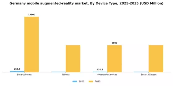 Germany Mobile Augmented Reality Market Segment Image 1