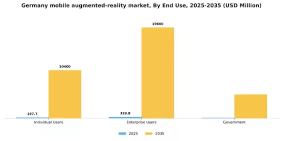Germany Mobile Augmented Reality Market Segment Image 2