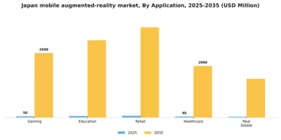 Japan Mobile Augmented Reality Market Segment Image 0