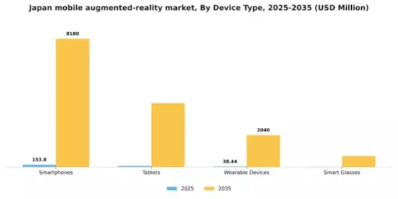 Japan Mobile Augmented Reality Market Segment Image 1