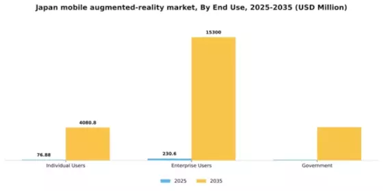Japan Mobile Augmented Reality Market Segment Image 2