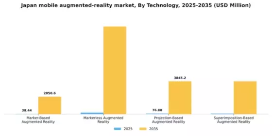 Japan Mobile Augmented Reality Market Segment Image 3
