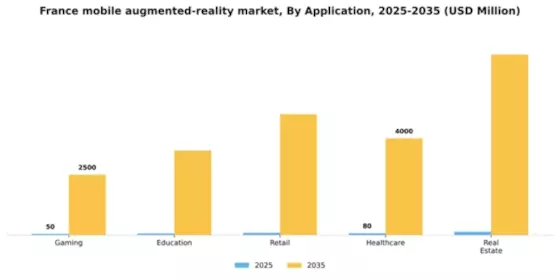 France Mobile Augmented Reality Market Segment Image 0