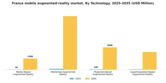 France Mobile Augmented Reality Market Segment Image 3