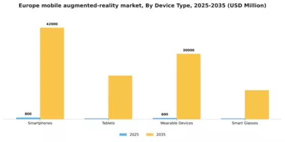 Europe Mobile Augmented Reality Market Segment Image 1