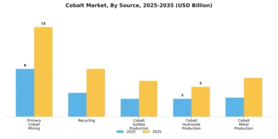 Cobalt Market Segment Image 4