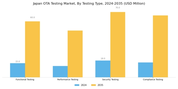 Japan Ota Testing Market Segment Image 2