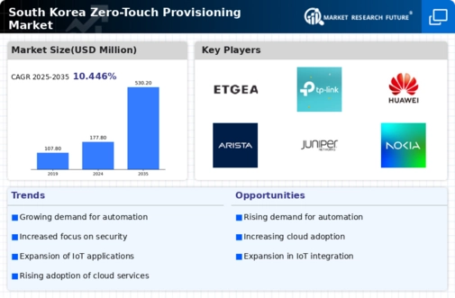 South Korea Zero Touch Provisioning Market Infographic