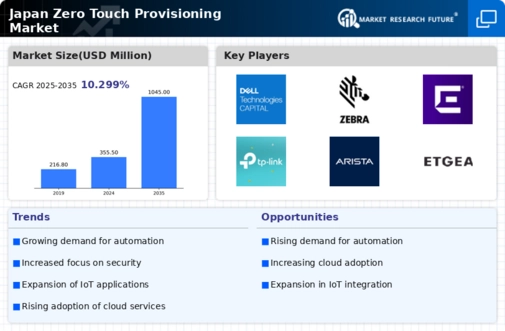 Japan Zero Touch Provisioning Market Infographic