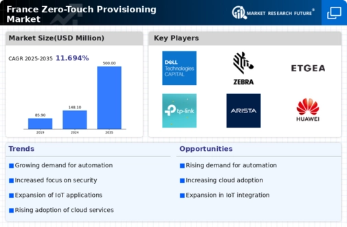 France Zero Touch Provisioning Market Infographic