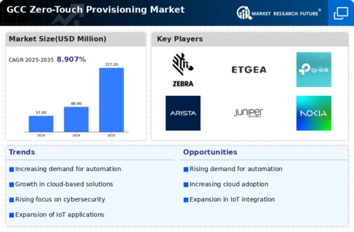GCC Zero Touch Provisioning Market Infographic
