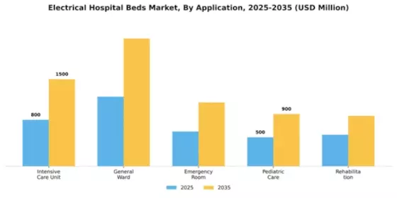 Electrical Hospital Beds Market Segment Image 0