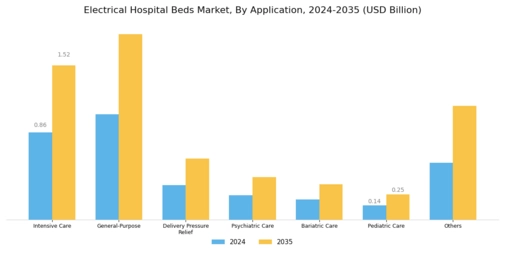 Electrical Hospital Beds Market Segment Image 1