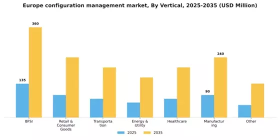 Europe Configuration Management Market Segment Image 1