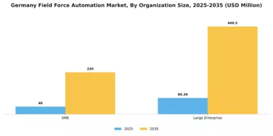 Germany Field Force Automation Market Segment Image 3