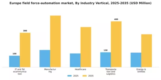 Europe Field Force Automation Market Segment Image 2