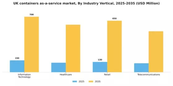 UK Containers As A Service Market Segment Image 2
