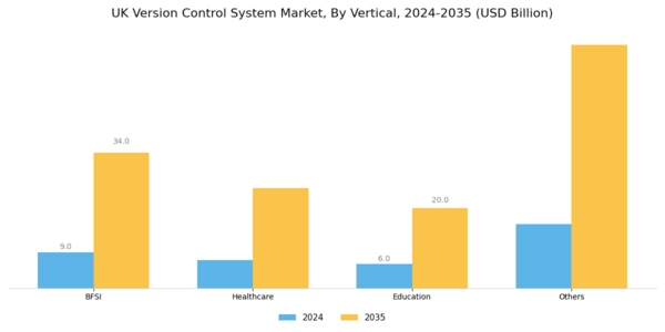 UK Version Control System Market Segment Image 3