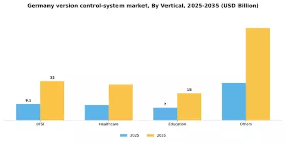 Germany Version Control System Market Segment Image 3