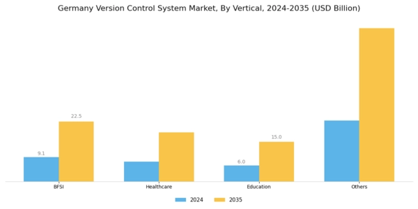 Germany Version Control System Market Segment Image 3