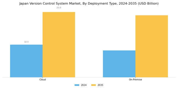 Japan Version Control System Market Segment Image 1