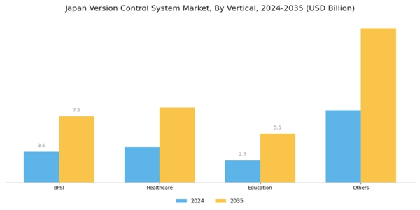 Japan Version Control System Market Segment Image 3