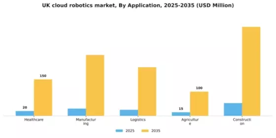UK Cloud Robotics Market Segment Image 0