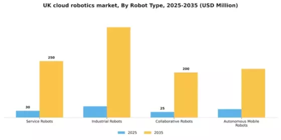 UK Cloud Robotics Market Segment Image 2