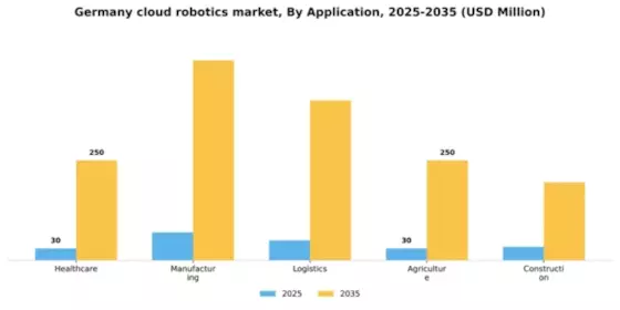 Germany Cloud Robotics Market Segment Image 0