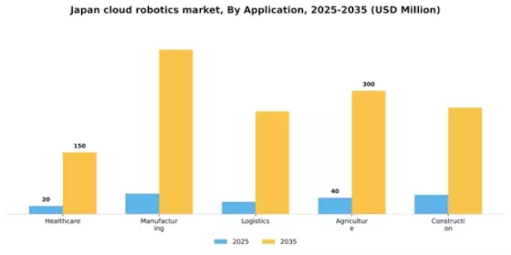 Japan Cloud Robotics Market Segment Image 0