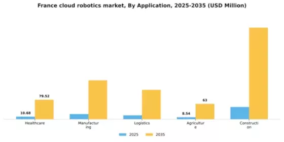 France Cloud Robotics Market Segment Image 0