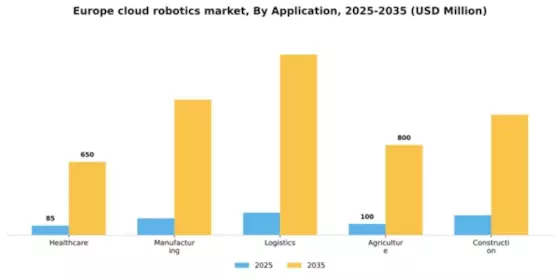 Europe Cloud Robotics Market Segment Image 0
