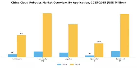 China Cloud Robotics Market Segment Image 0