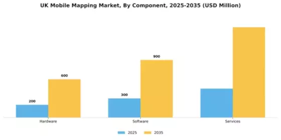 UK Mobile Mapping Market Segment Image 1