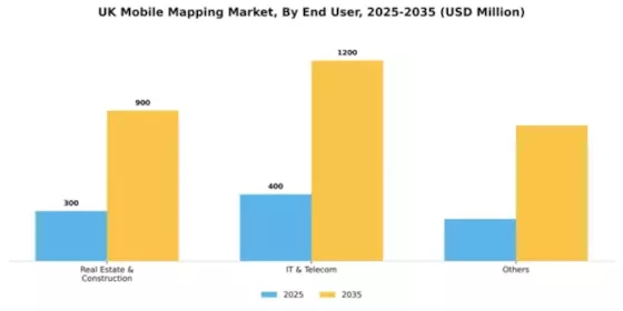 UK Mobile Mapping Market Segment Image 2