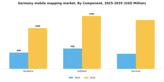 Germany Mobile Mapping Market Segment Image 1