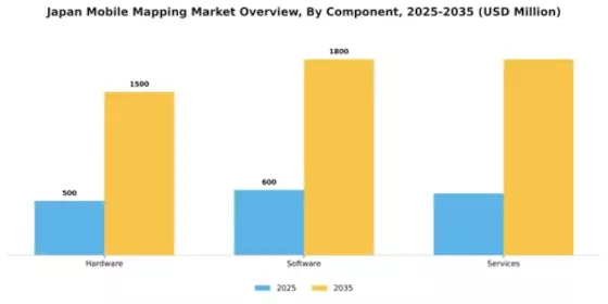 Japan Mobile Mapping Market Segment Image 1